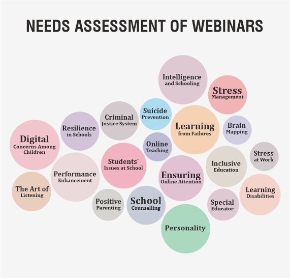 Needs Assessment of Webinars (3)
