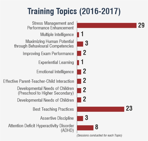 Training Topics (2016-2017) (1)