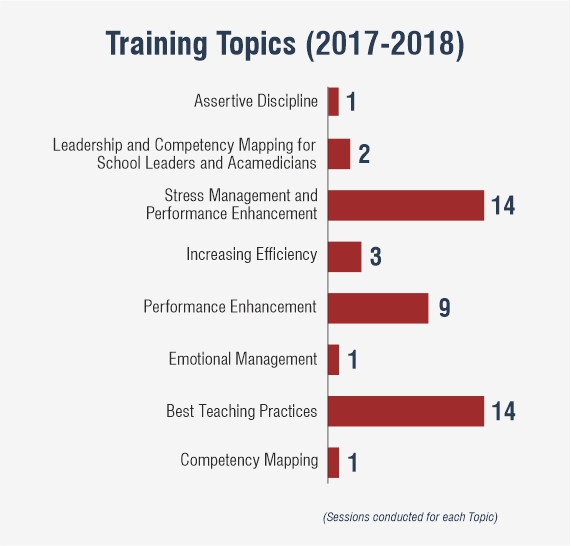 Training Topics (2017-2018) (1)