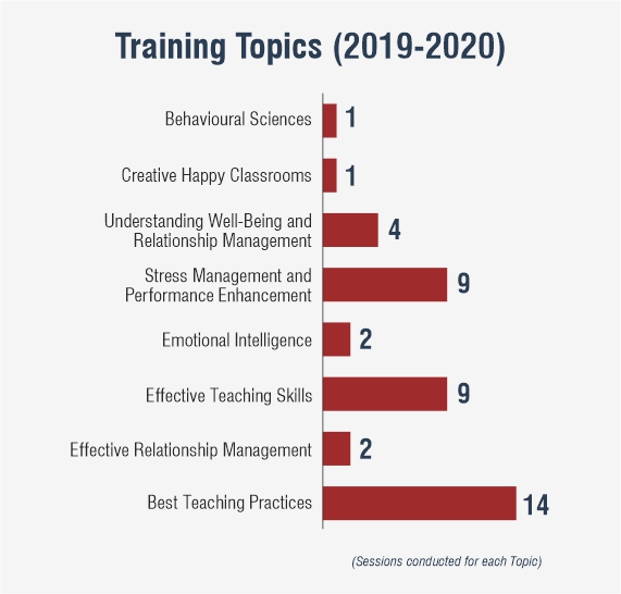 Training Topics (2019-2020) (1)