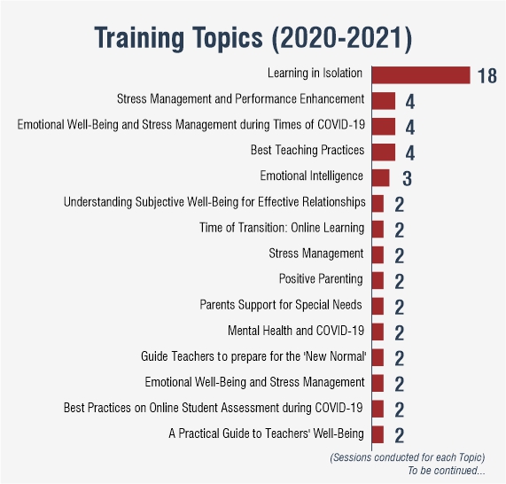 Training Topics (2020-2021) 1 (1)